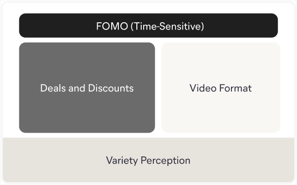 Option A layout frame