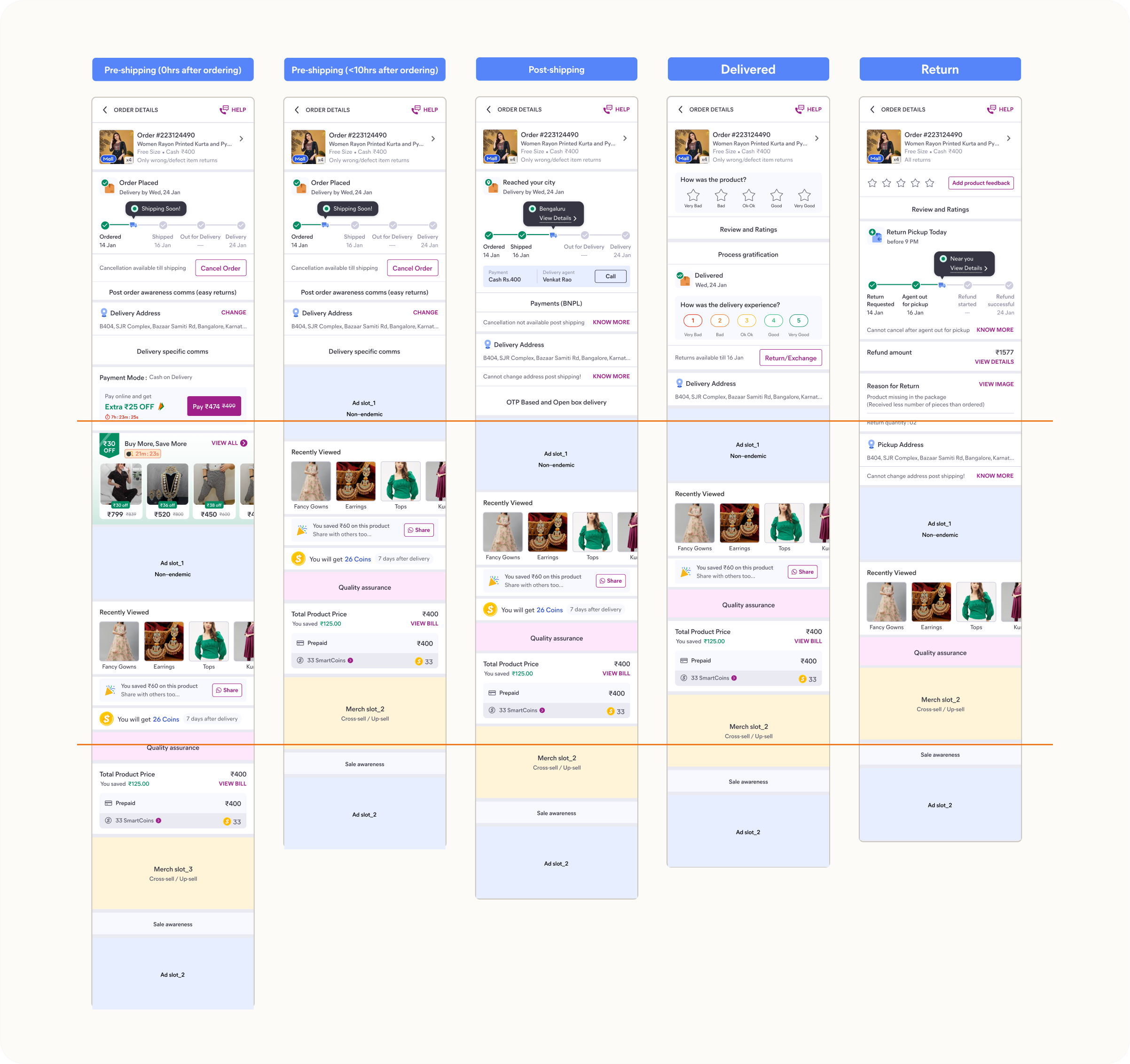 The framework applied across every state of the order details page