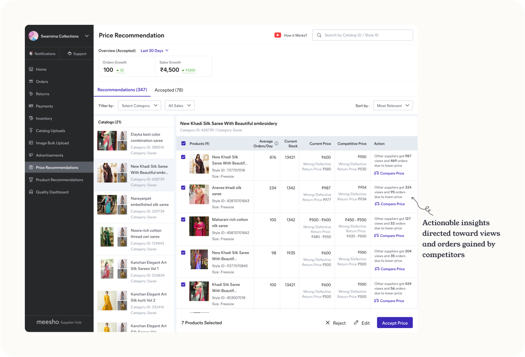 Recommendation list carrying orders and views lost to competitors