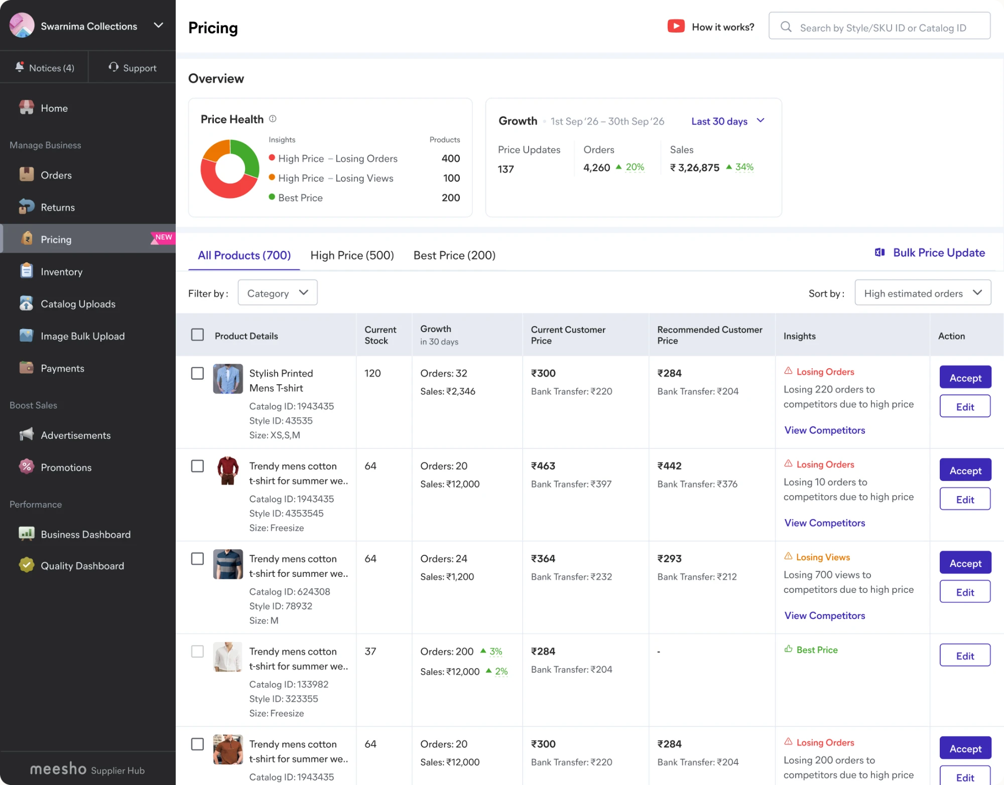 New pricing panel